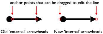 new arrowheads